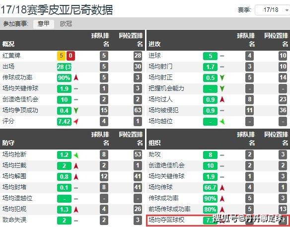 弗里克变阵激活萨内状态  